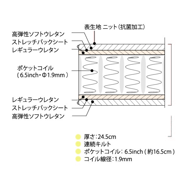 シモンズのＢＳ ゴールデンバリュー（6.5インチ）｜ベッド専門店グースカ